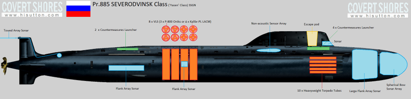 Internal diagram of Yasen class.